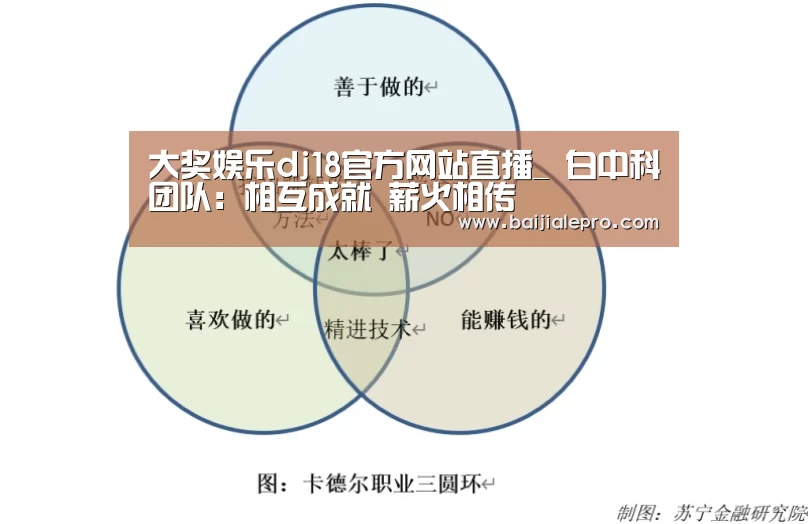 大奖娱乐dj18官方网站直播_
白中科团队:相互成就 薪火相传(图2) 大奖娱乐dj18官方网站直播