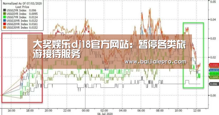 大奖娱乐dj18官方网站:暂停各类旅游接待服务(图3) 大奖娱乐dj18官方网站下载